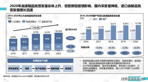 ppt分享 2020年生物制品批簽發分析